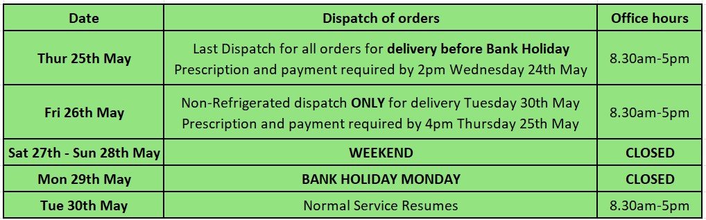 Last orders and office closures for Spring Bank Holiday